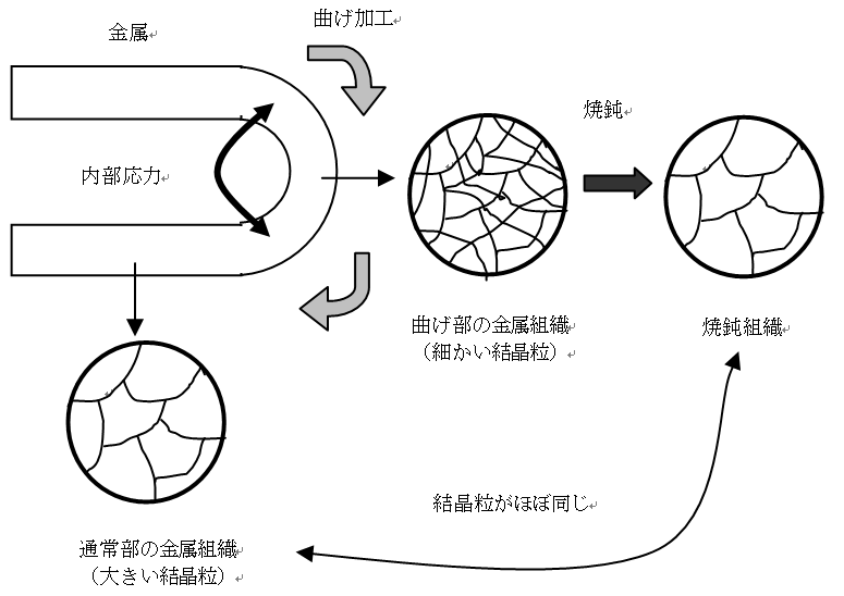 6-1-2　図2